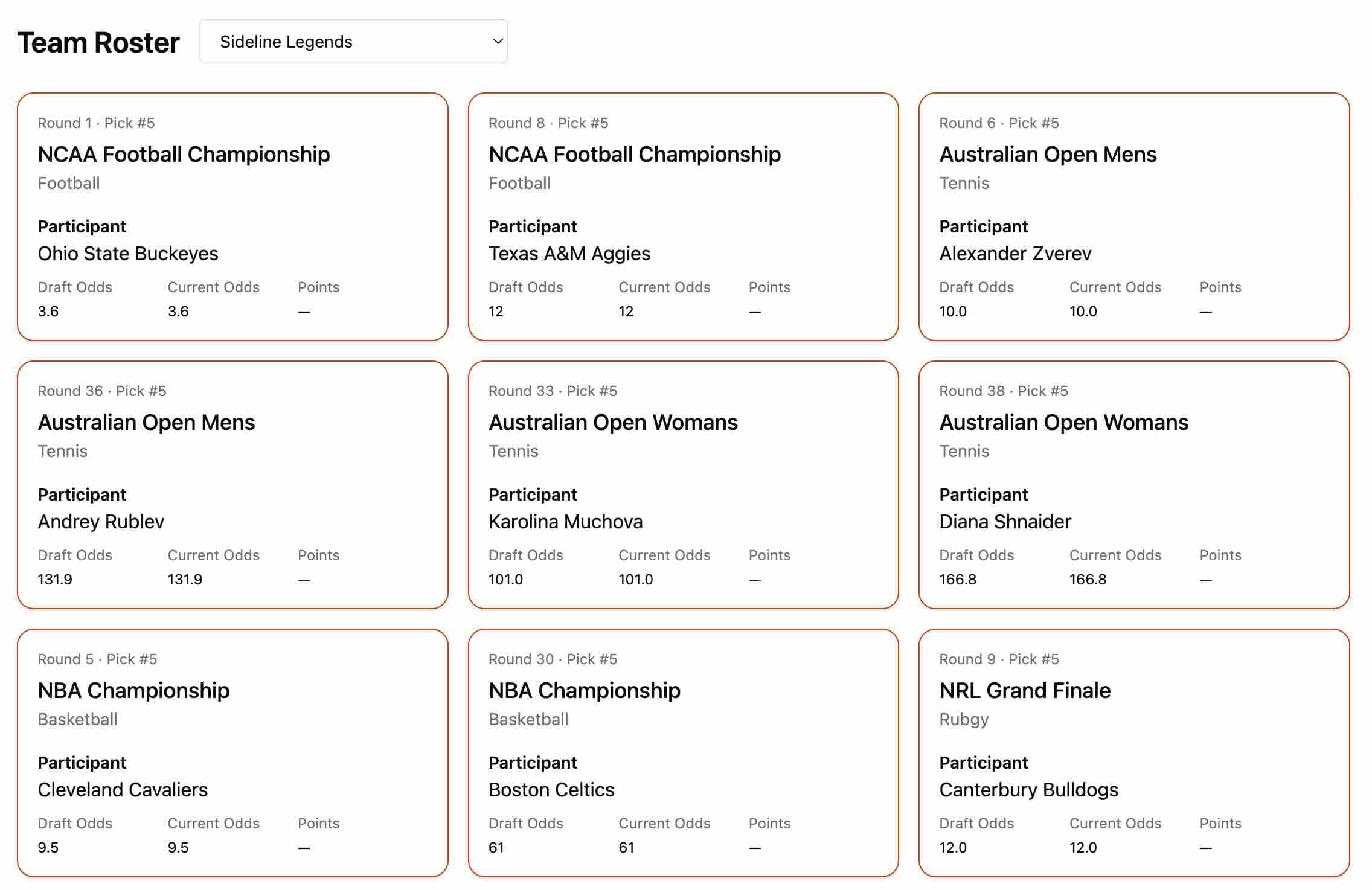 Fantasy team roster view showing drafted participants across sports